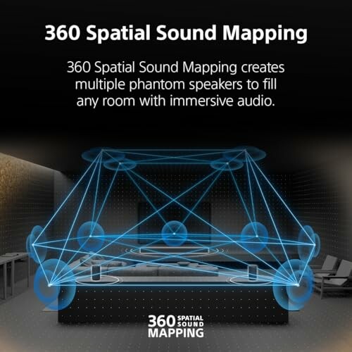 Diagram illustrating 360 Spatial Sound Mapping with phantom speakers.