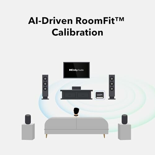 Home theater setup with AI-Driven RoomFit Calibration.