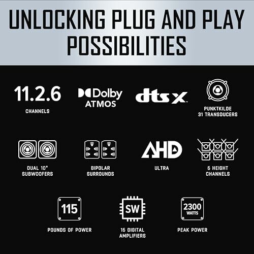 Audio system specifications including Dolby Atmos, DTS:X, subwoofers, and peak power.