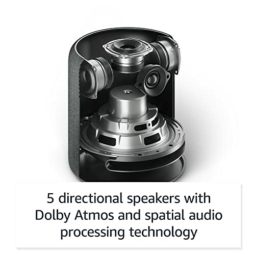 Diagram of directional speakers with Dolby Atmos technology.