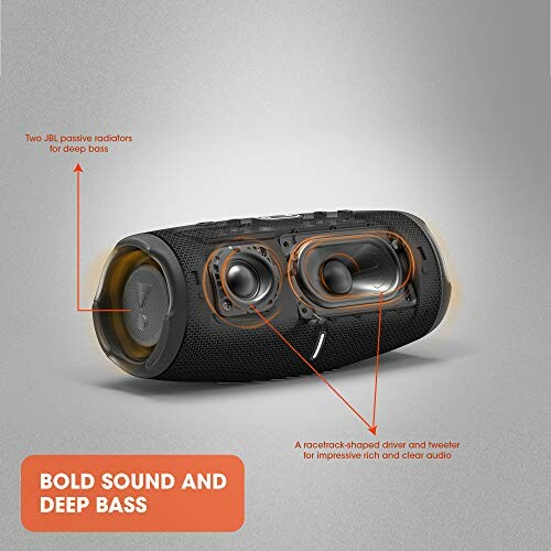 JBL speaker with labeled components for bold sound and deep bass.