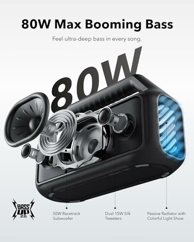 Portable speaker with 80W max booming bass and components labeled.