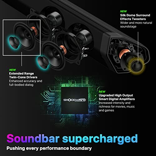 Diagram of soundbar components including silk dome tweeters, twin-cone drivers, and smart digital amplifiers.