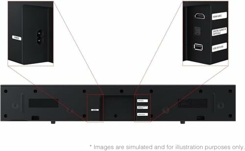 Rear view of a soundbar with close-ups of HDMI, optical, and USB ports.