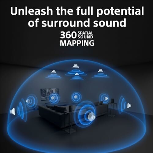 3D visualization of a room with surround sound speakers and 360 spatial sound mapping.